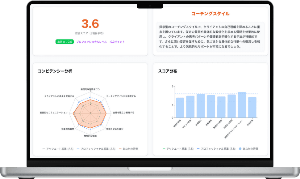 AIが、コーチング力を可視化。