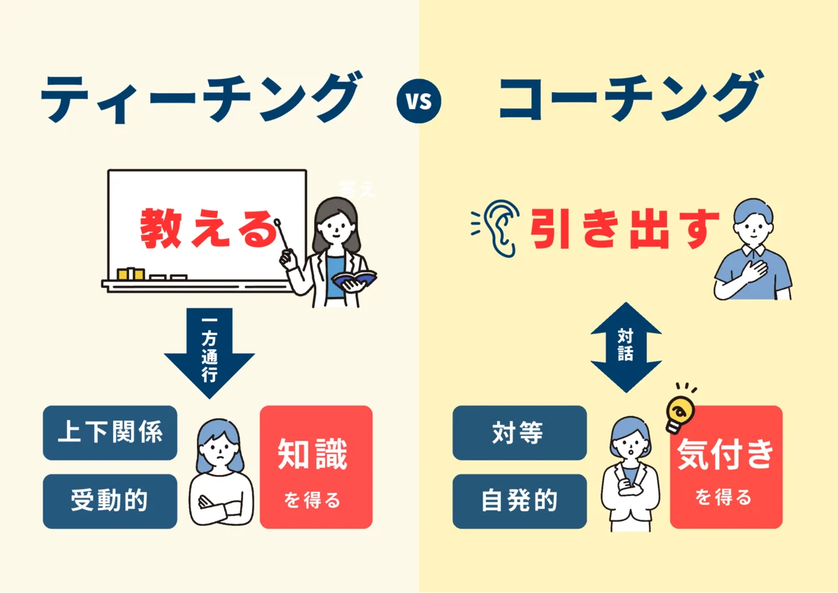 ティーチング vs コーチング:教える(一方通行・上下関係・受動的)vs 引き出す(対話・対等・自発的)