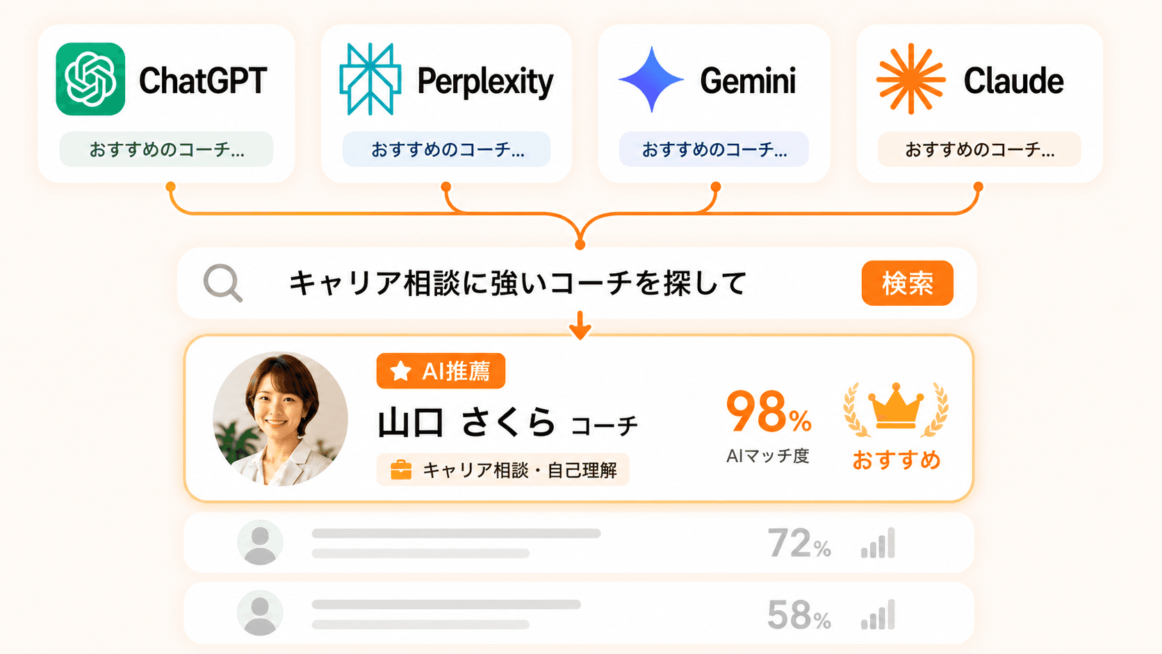 AI検索で、見つかりやすくなる。