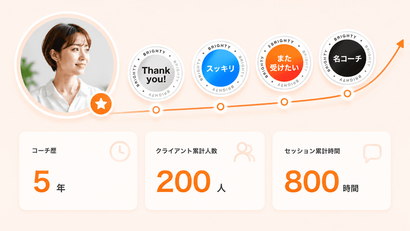 あなたのページが、「資産」として育つ。