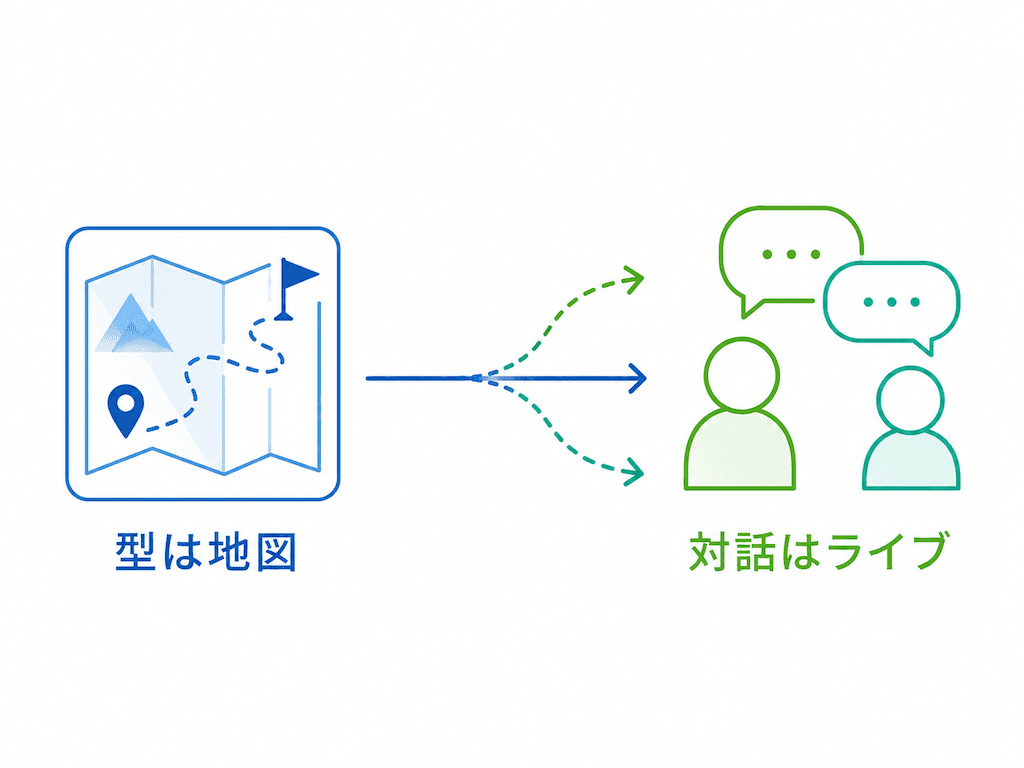地図と対話のフロー