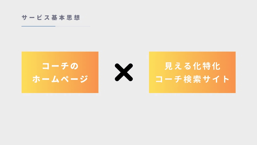 サービス基本思想