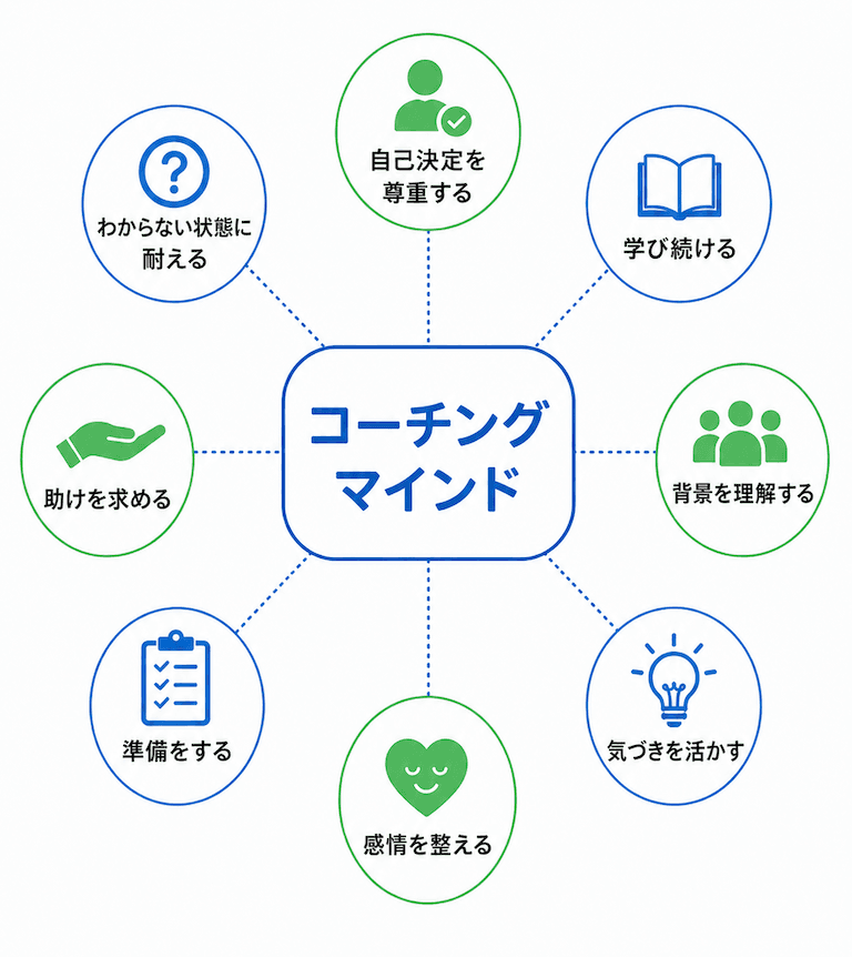 コーチが大切にしたい基本姿勢