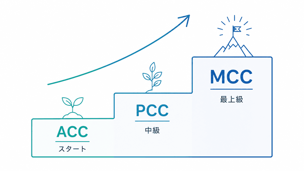 成長のステップ図解