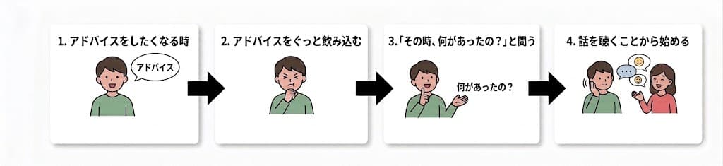 相手の話を聴くことが大切
