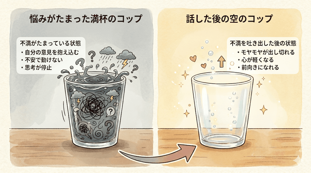 悩みで満杯のコップと話したことで空のコップ