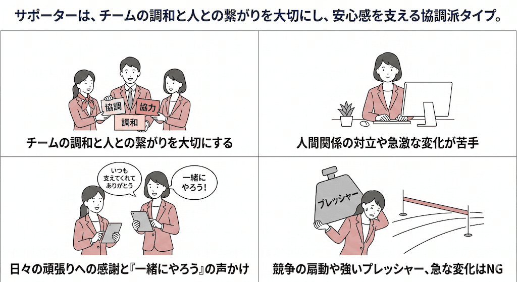 サポーターの特徴