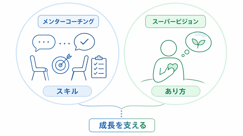 メンターコーチングとスーパービジョン