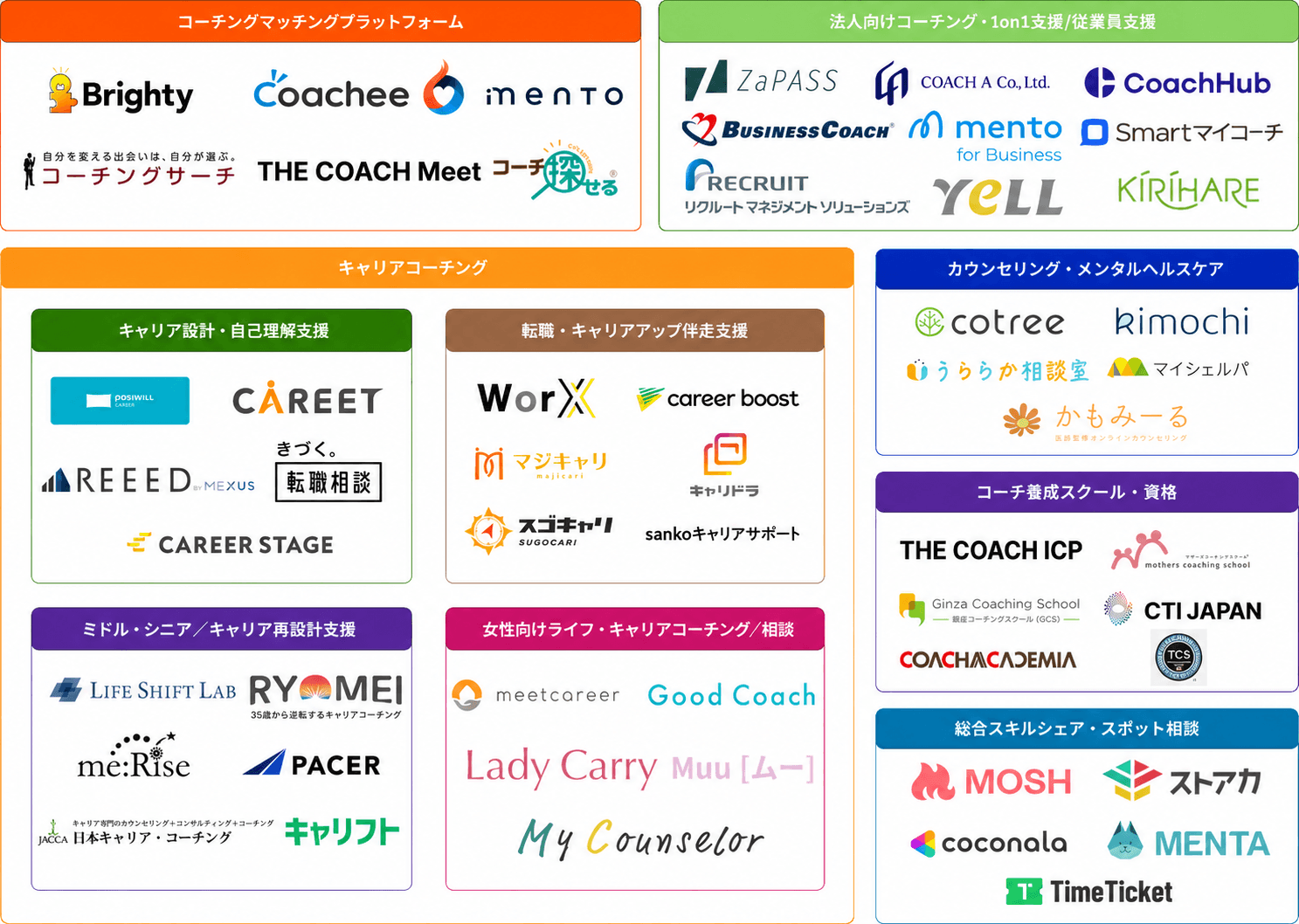 コーチング・キャリア支援サービス俯瞰マップ