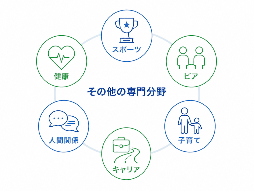 その他の専門分野のインフォグラフィック