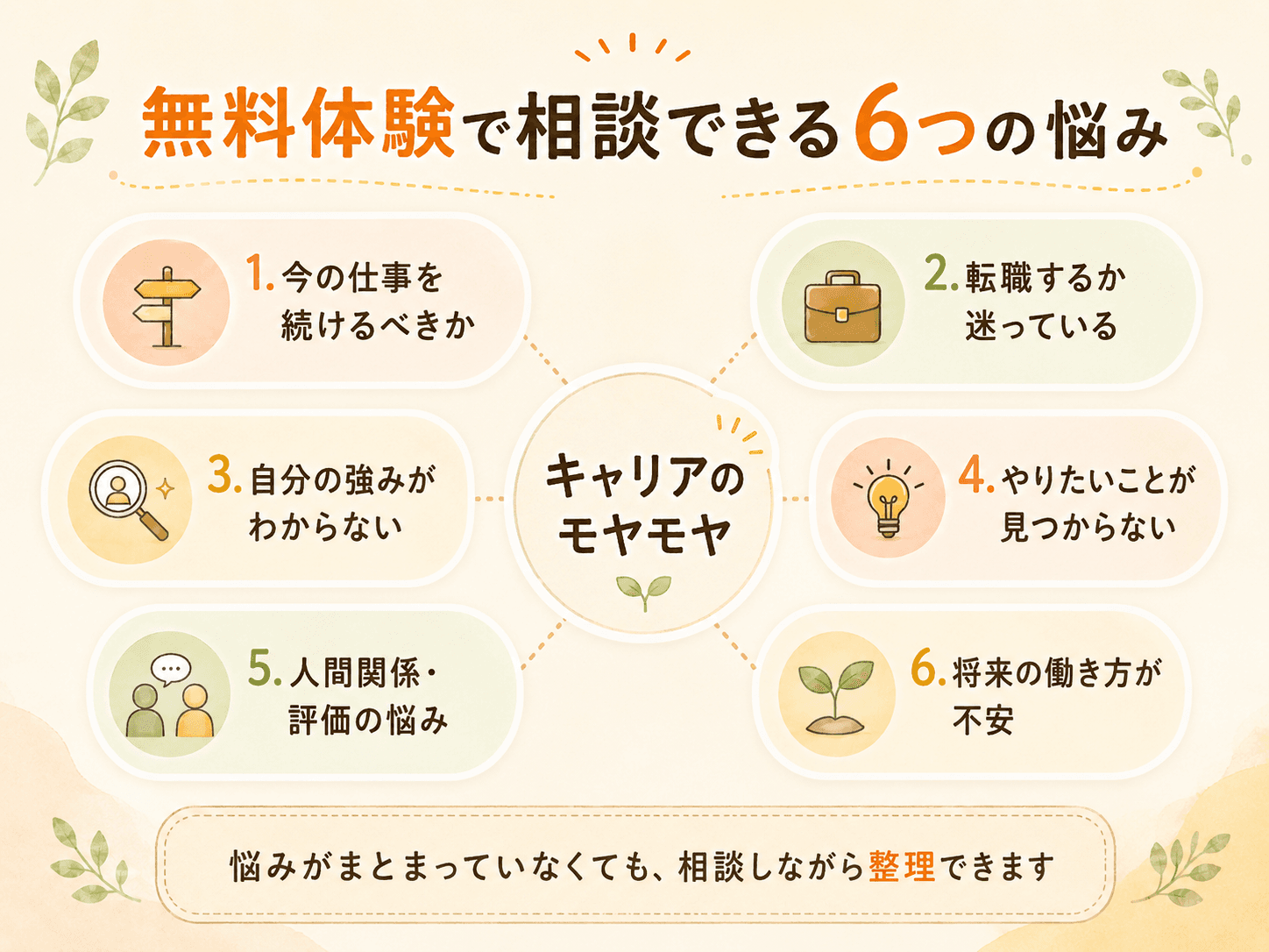 キャリアコーチング無料体験で相談できる悩みは大きく6つある