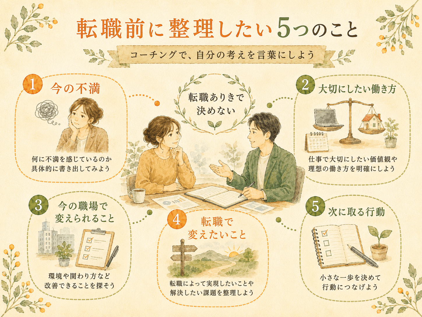 転職相談をする前に整理したい5つの判断材料