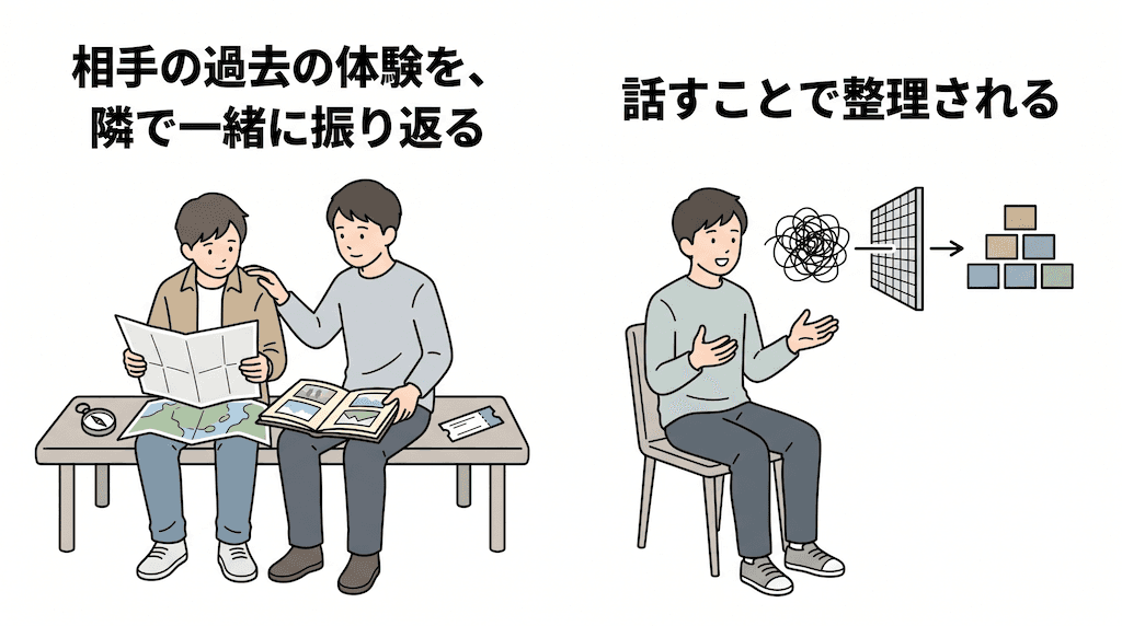 話すことが『整理』につながる