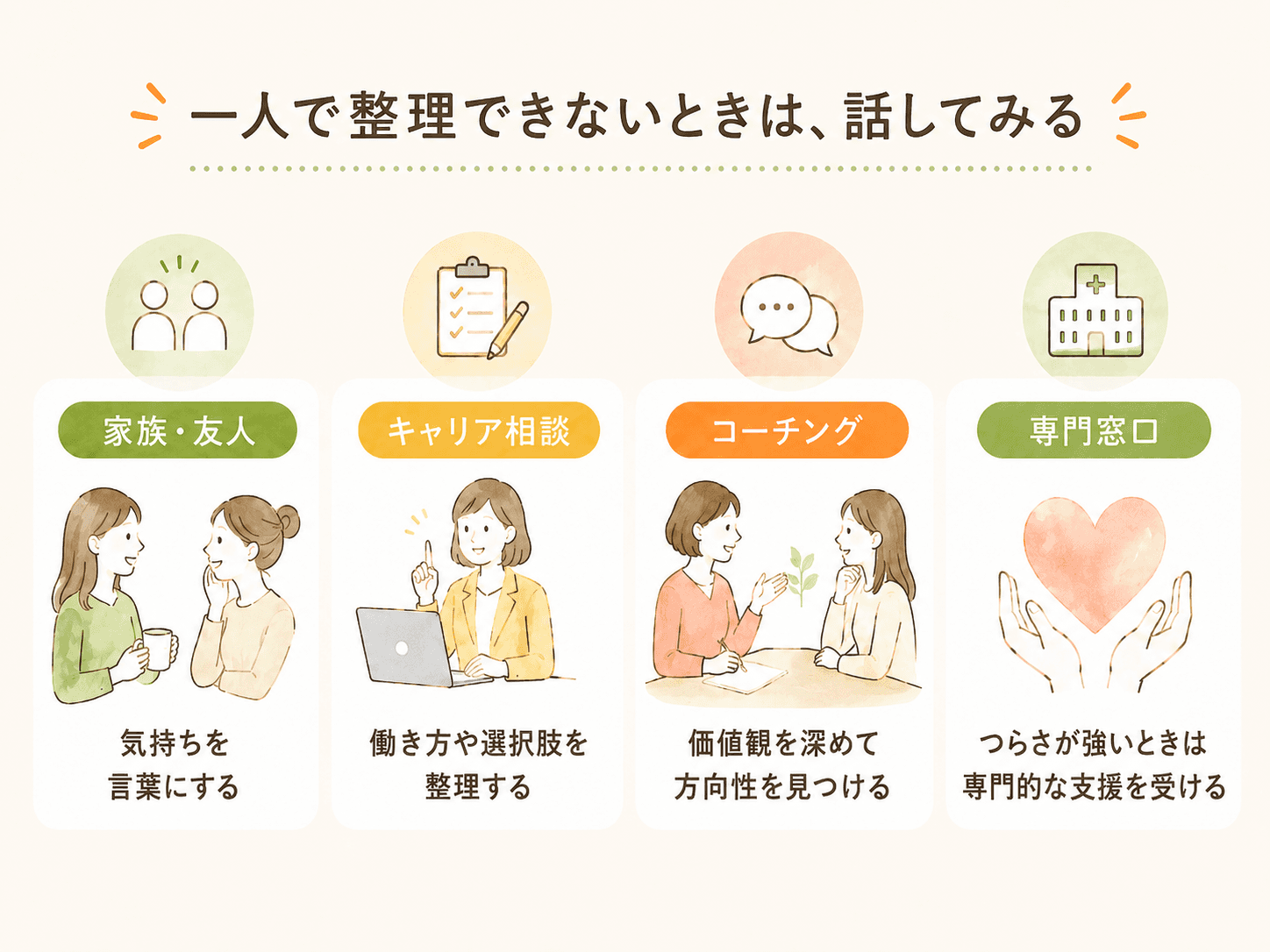 一人で整理できないときの相談先