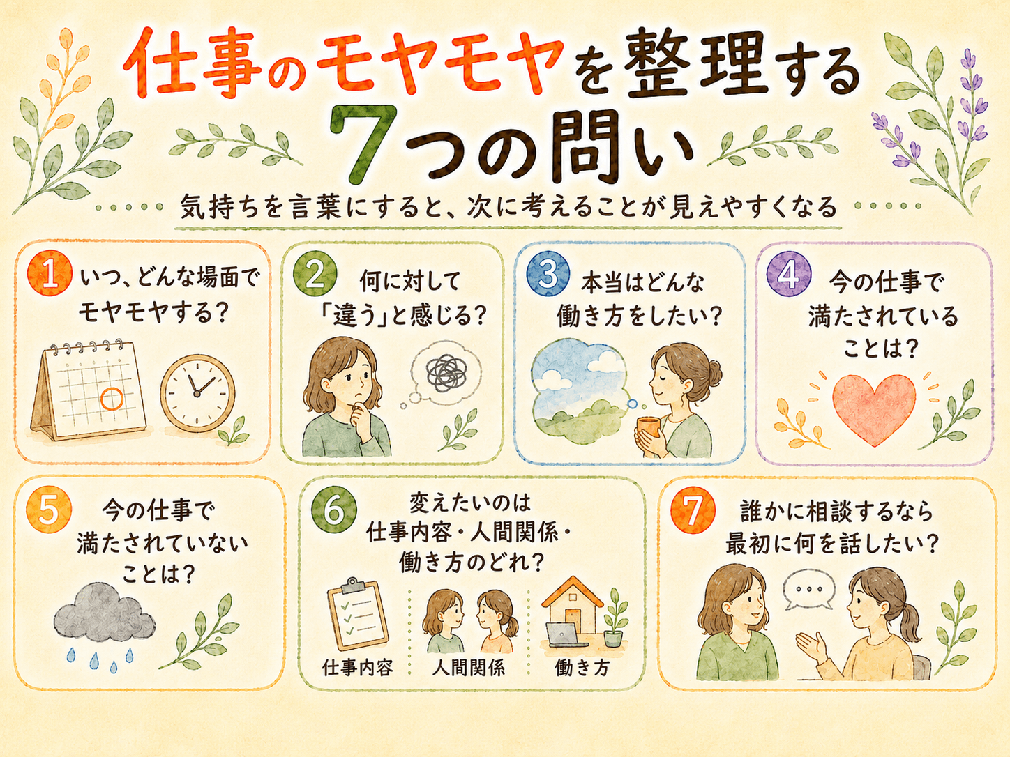 仕事のモヤモヤを整理するための7つの問い