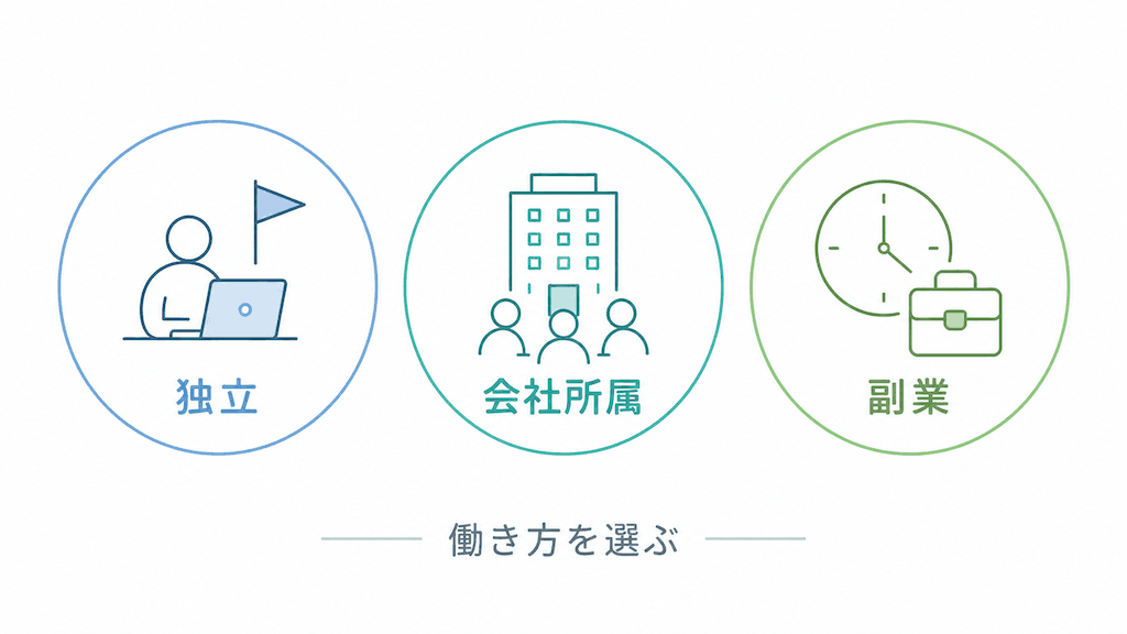 働き方の選択肢