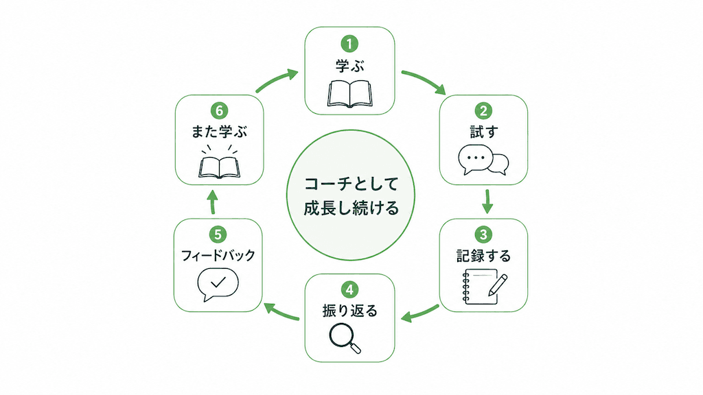 コーチとして成長するサイクル