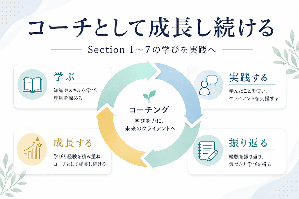 Section 8:1〜7の振り返り:コーチとして成長し続けるために