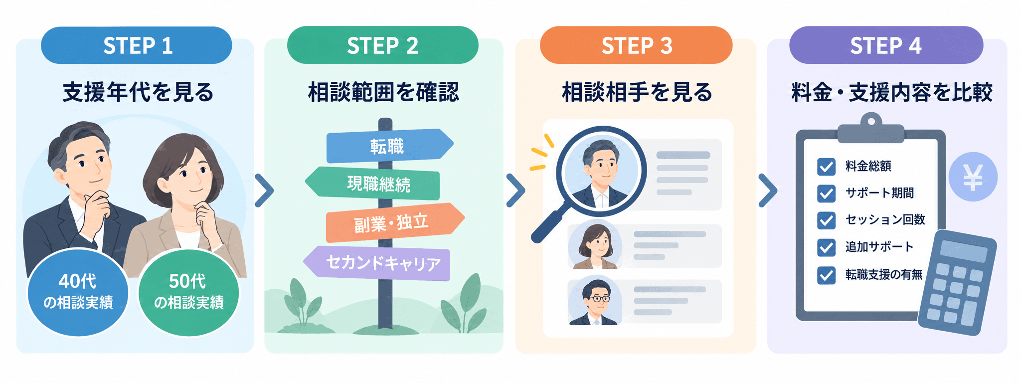 40代・50代向けキャリア相談の4つの選び方