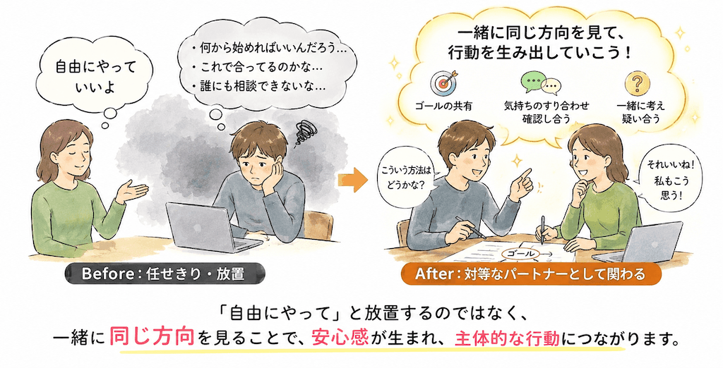 意識を合わせることが大切