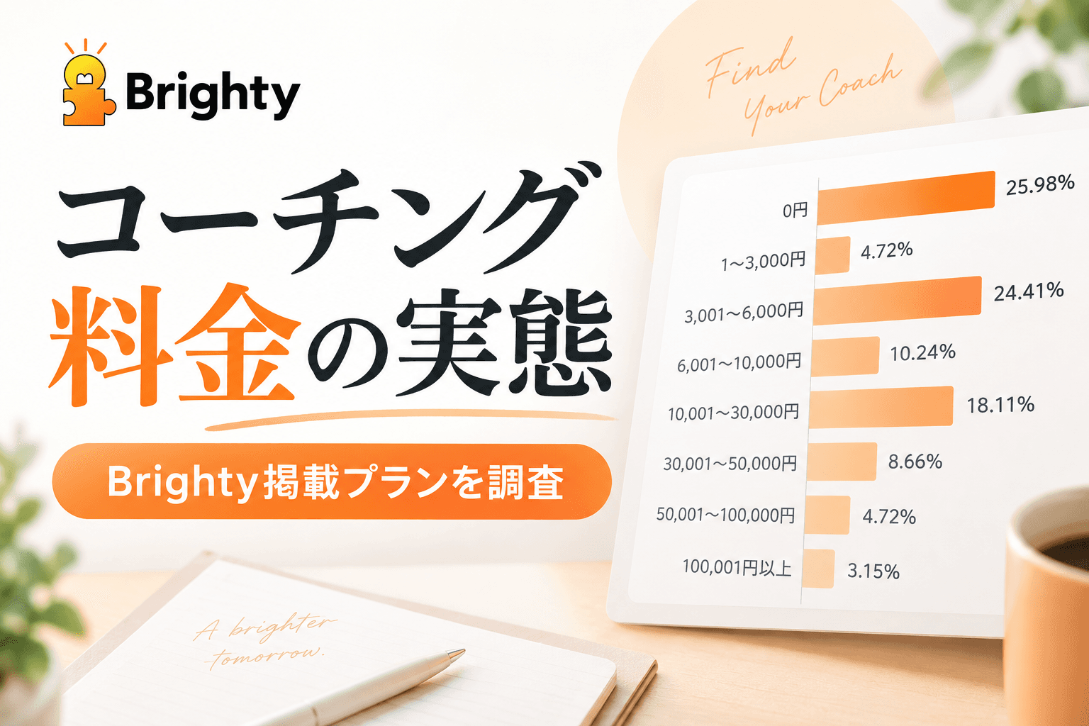 【2026年9月】ブライティー掲載のコーチング料金を独自調査・分析