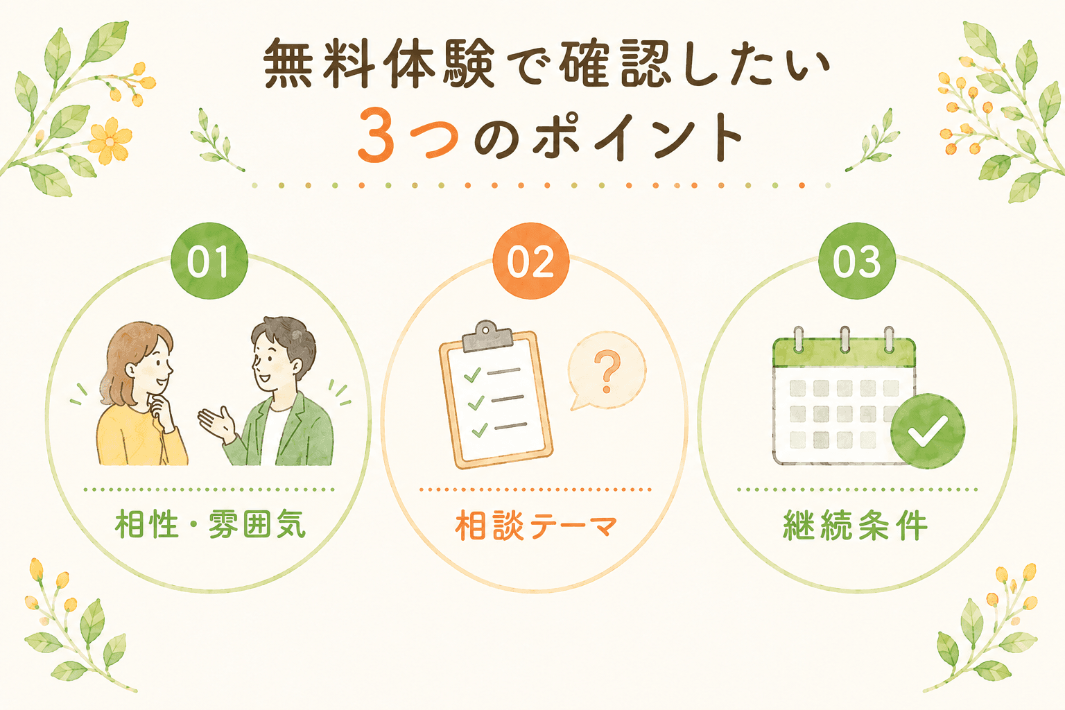 無料体験で相性・テーマ・継続条件の3つ