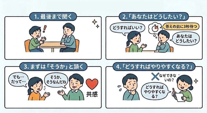 最初の一歩