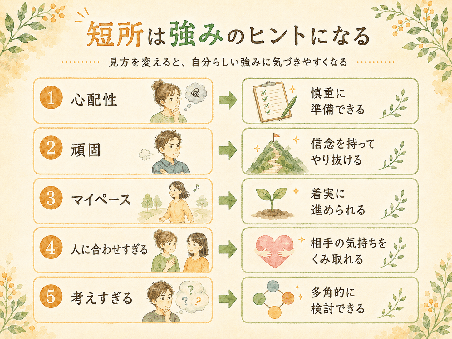 短所を言い換えてみる