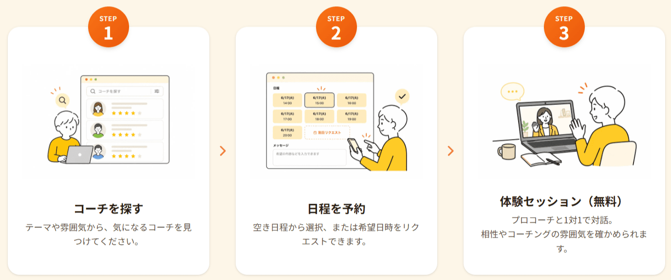 無料体験フロー