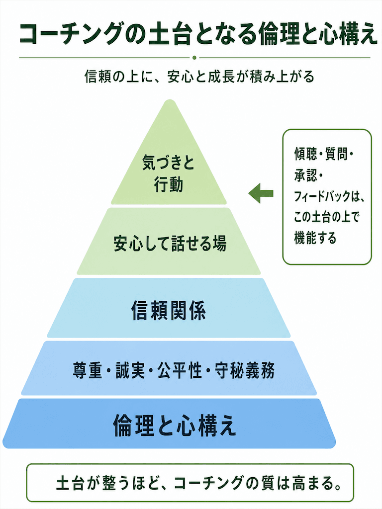 コーチングの土台