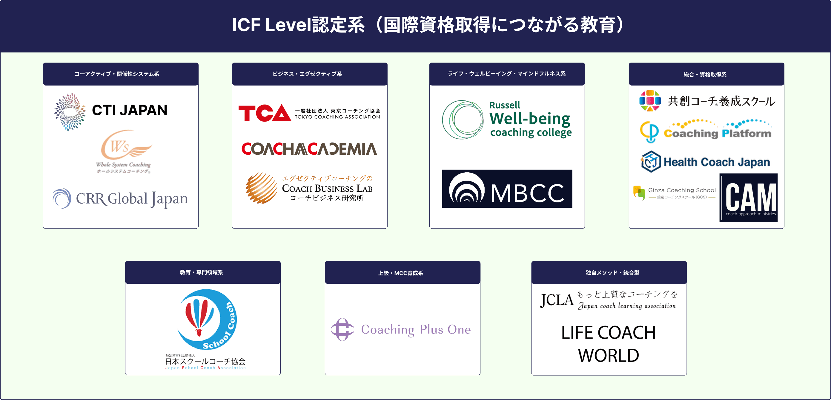 ICF Level認定系(国際資格取得につながる教育)