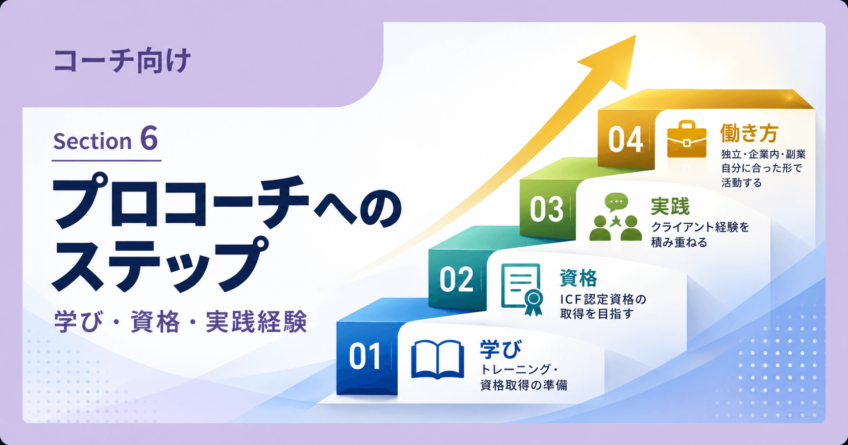 Section 6:プロコーチになるためのステップ