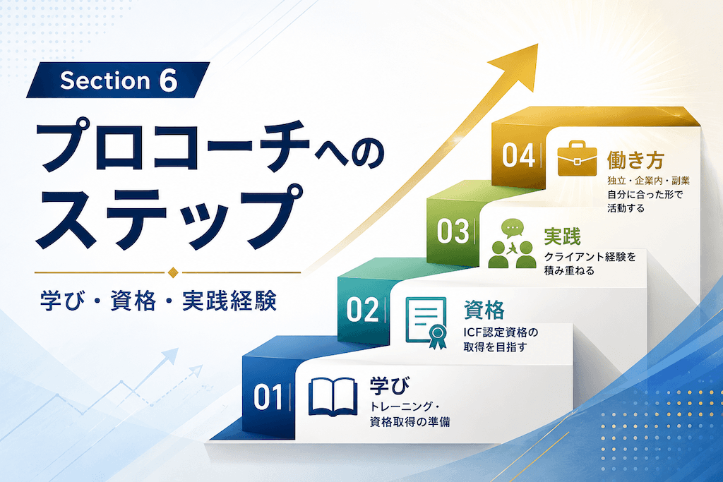 Section 6:プロコーチになるためのステップ