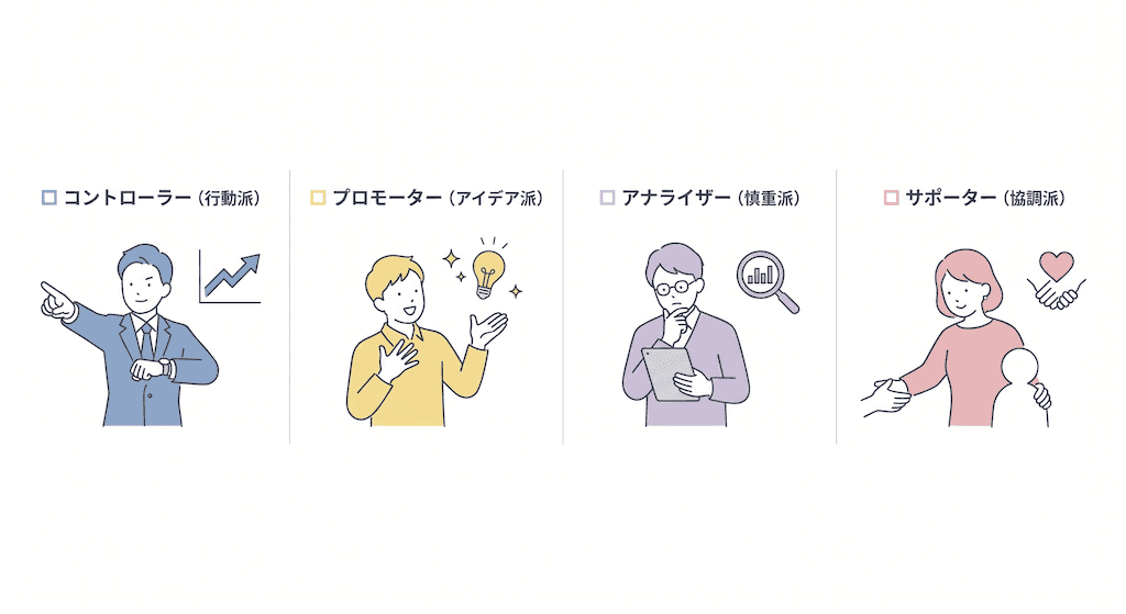 4つのタイプ分類
