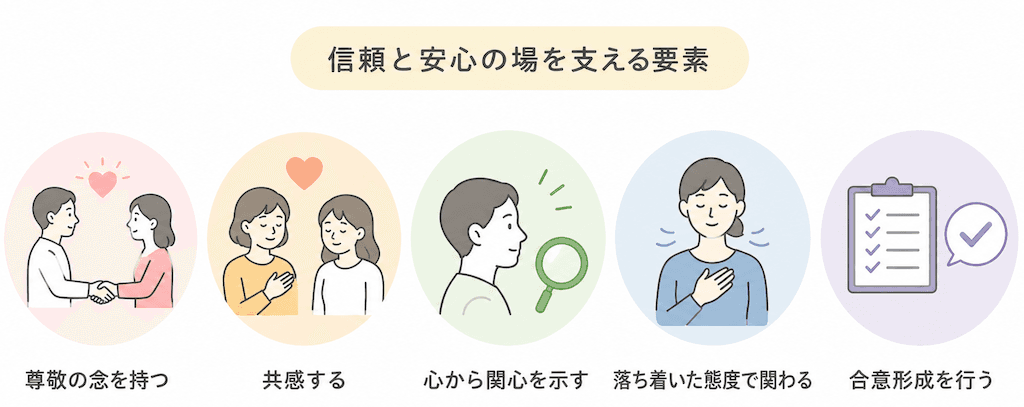 安全な場をつくるために重要な要素