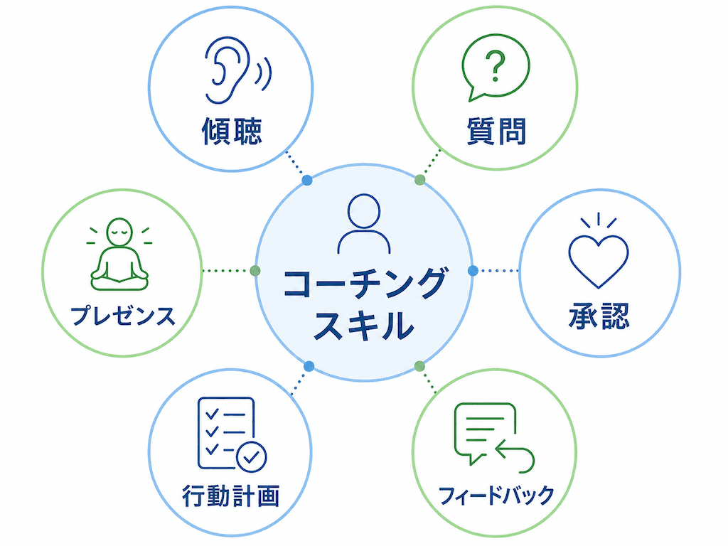 コーチングスキルの概要図
