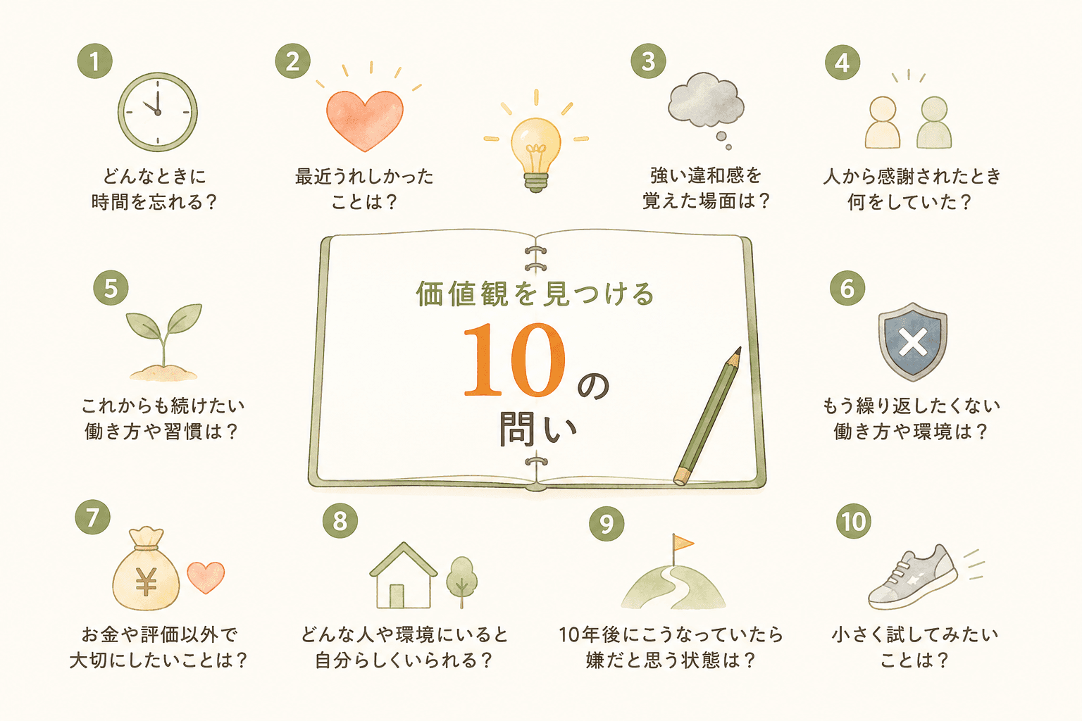 価値観を整理するための10の問い