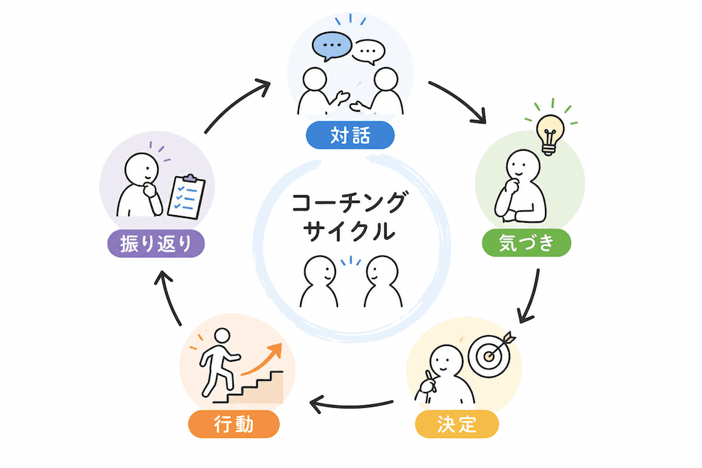 セッションの全体像