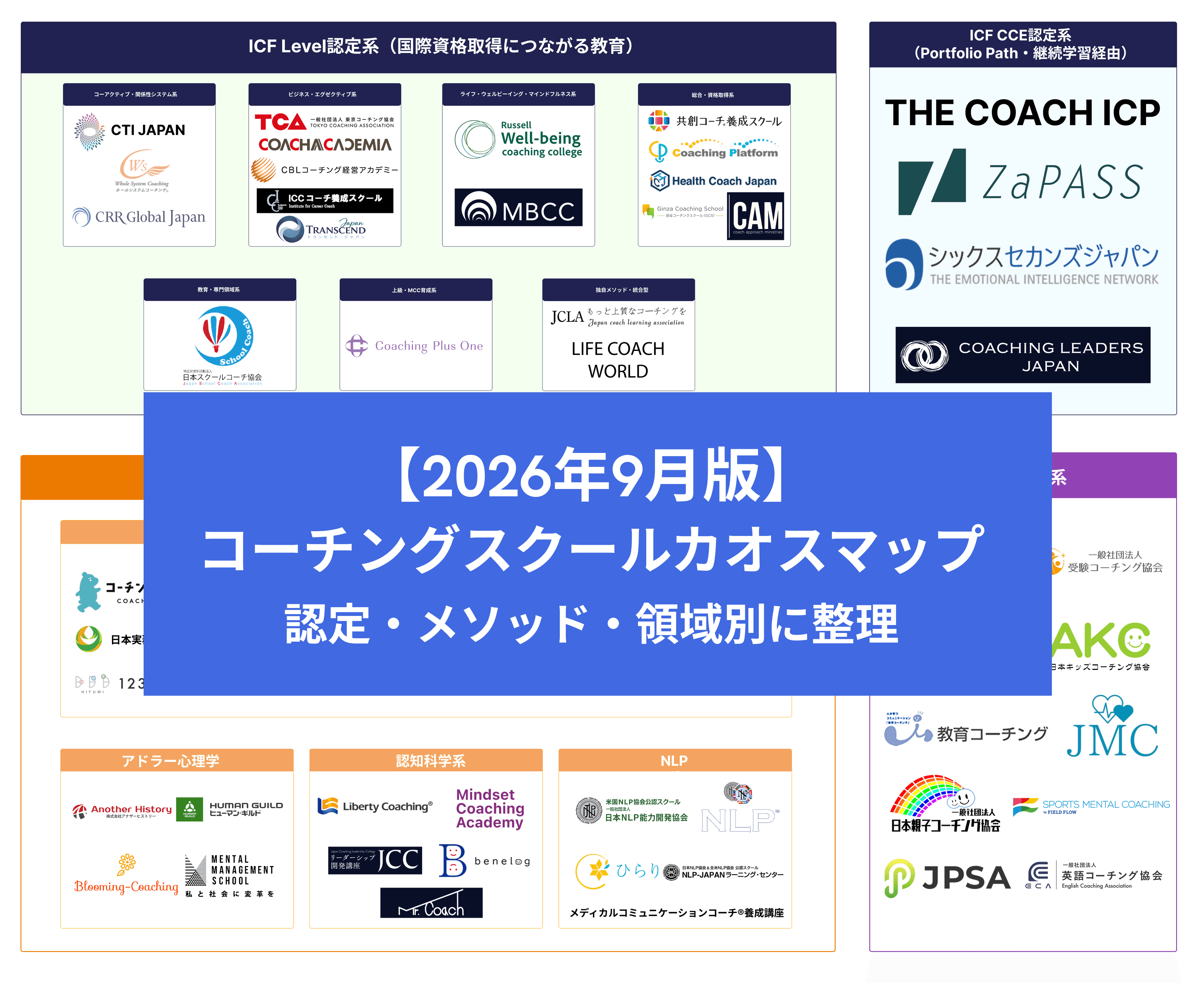 【2026年9月版】コーチングスクール カオスマップ|ICF認定・国内独自・領域特化の61スクール・団体を分類