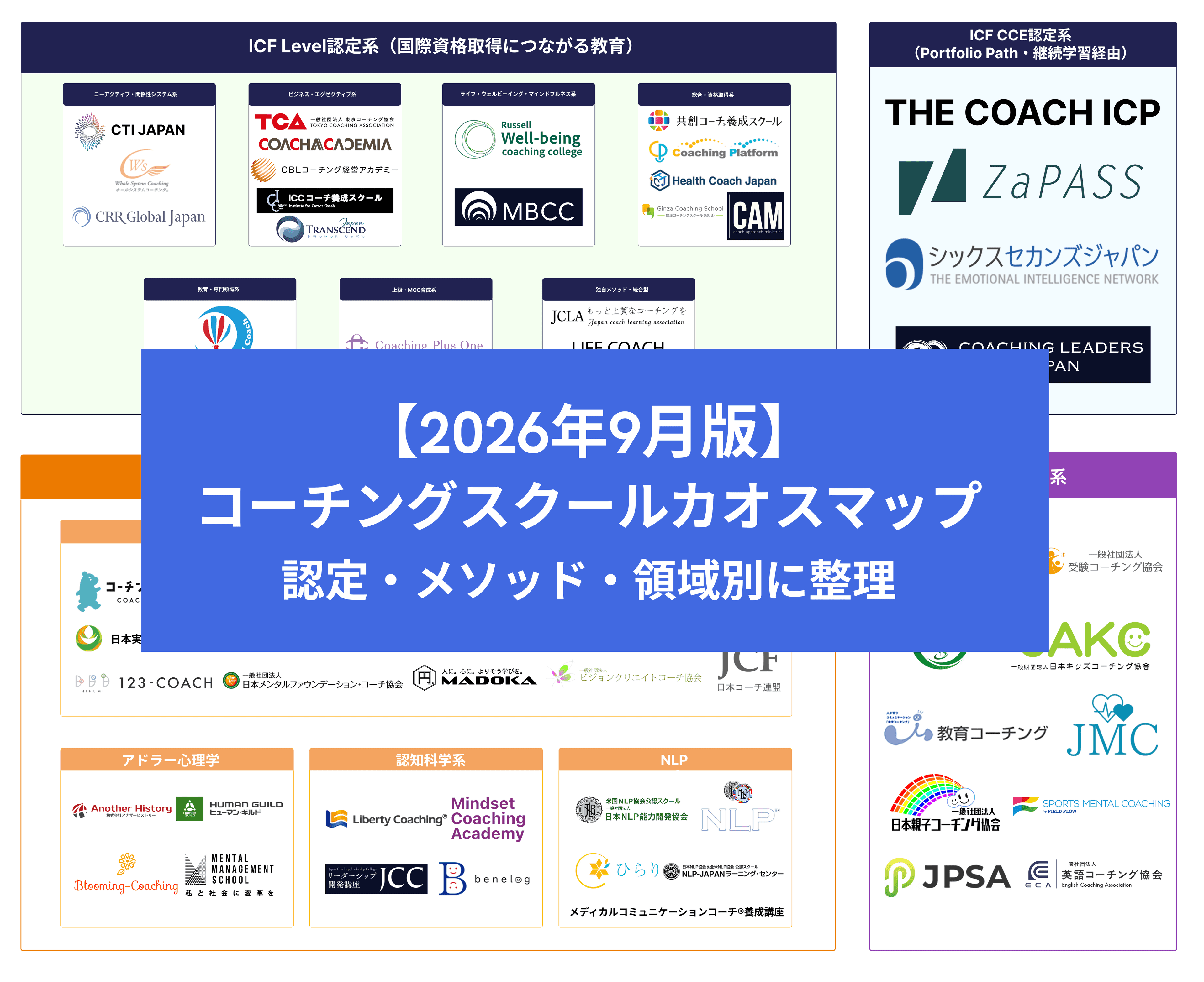 【2026年9月版】コーチングスクール カオスマップ|ICF認定・国内独自・領域特化の60スクール・団体を分類
