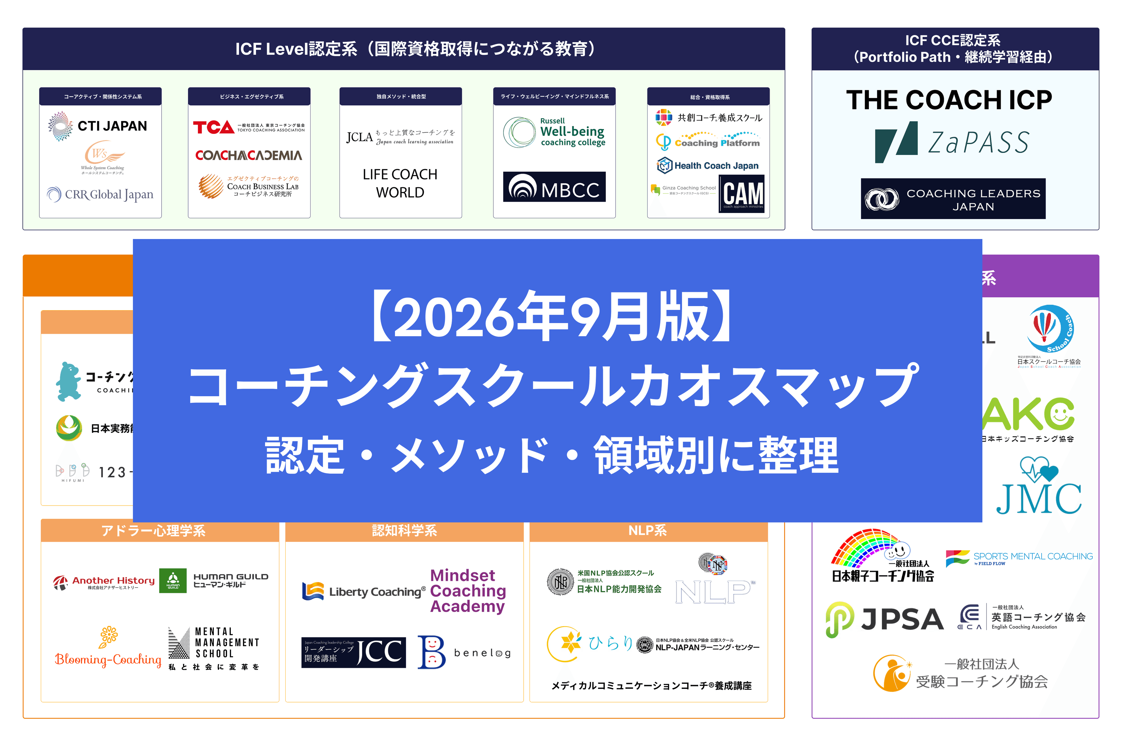 【2026年9月版】コーチングスクール カオスマップ|ICF認定・国内独自・領域特化の58スクール・団体を分類