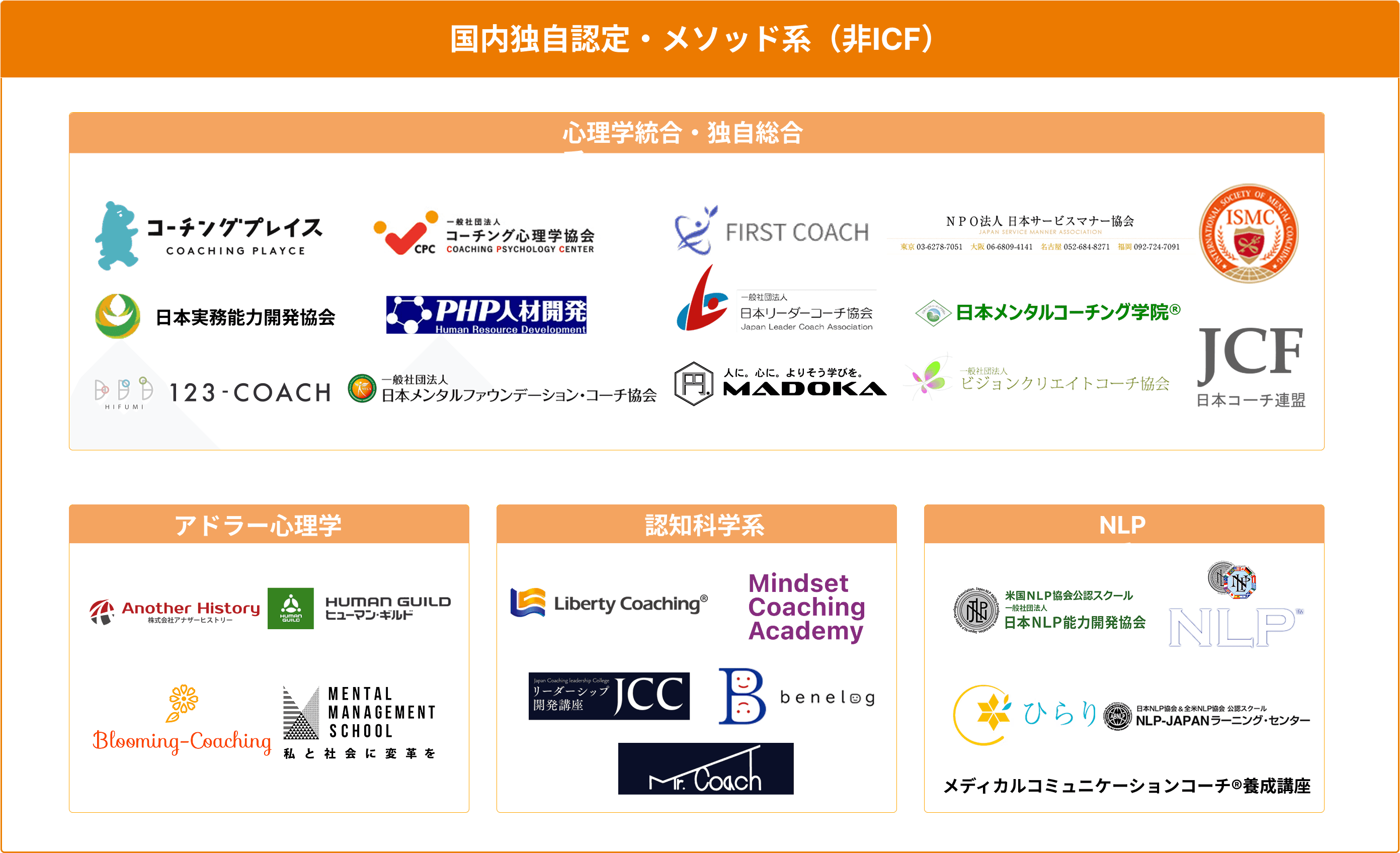 国内独自認定・メソッド系(非ICF)