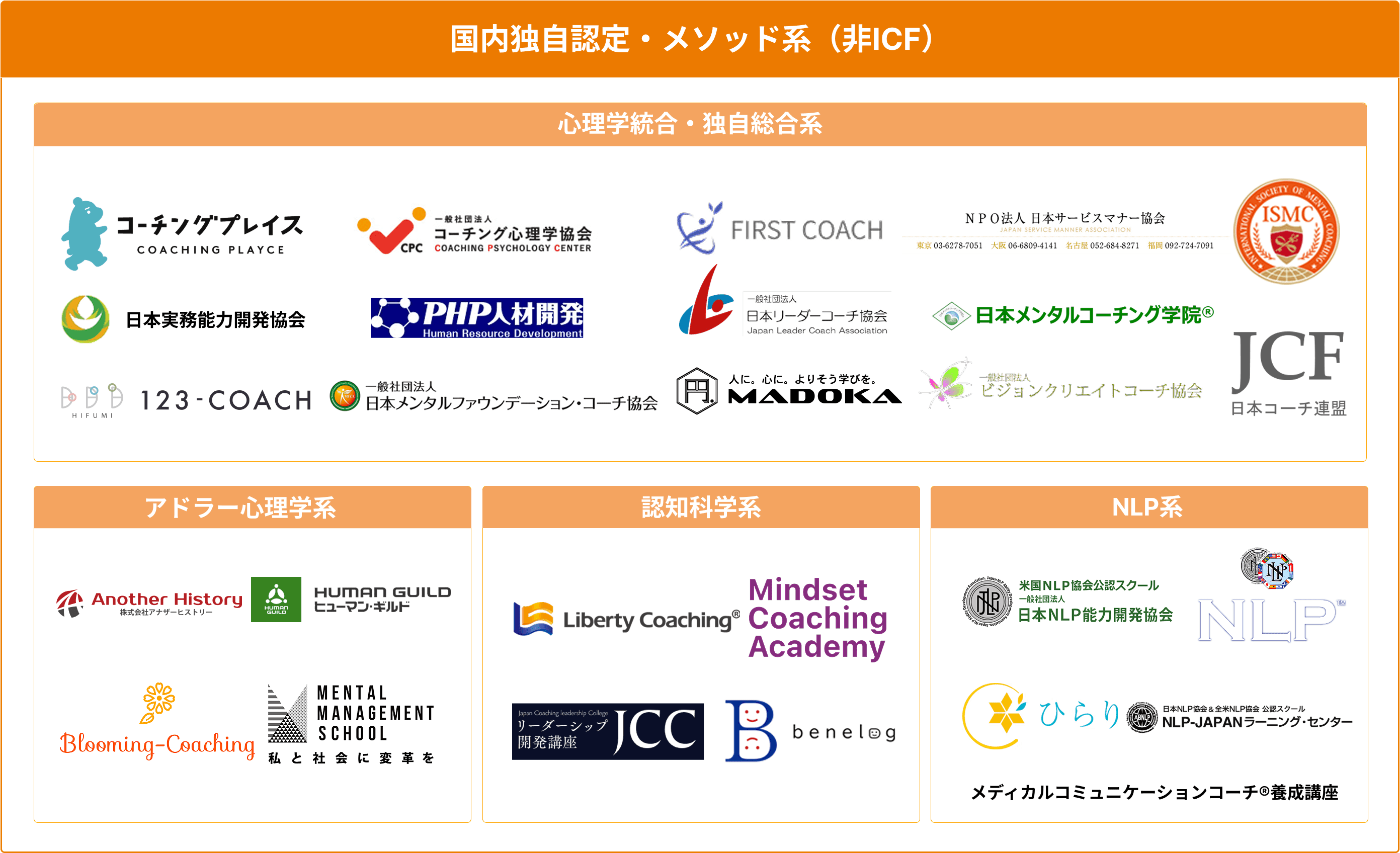 国内独自認定・メソッド系(非ICF)