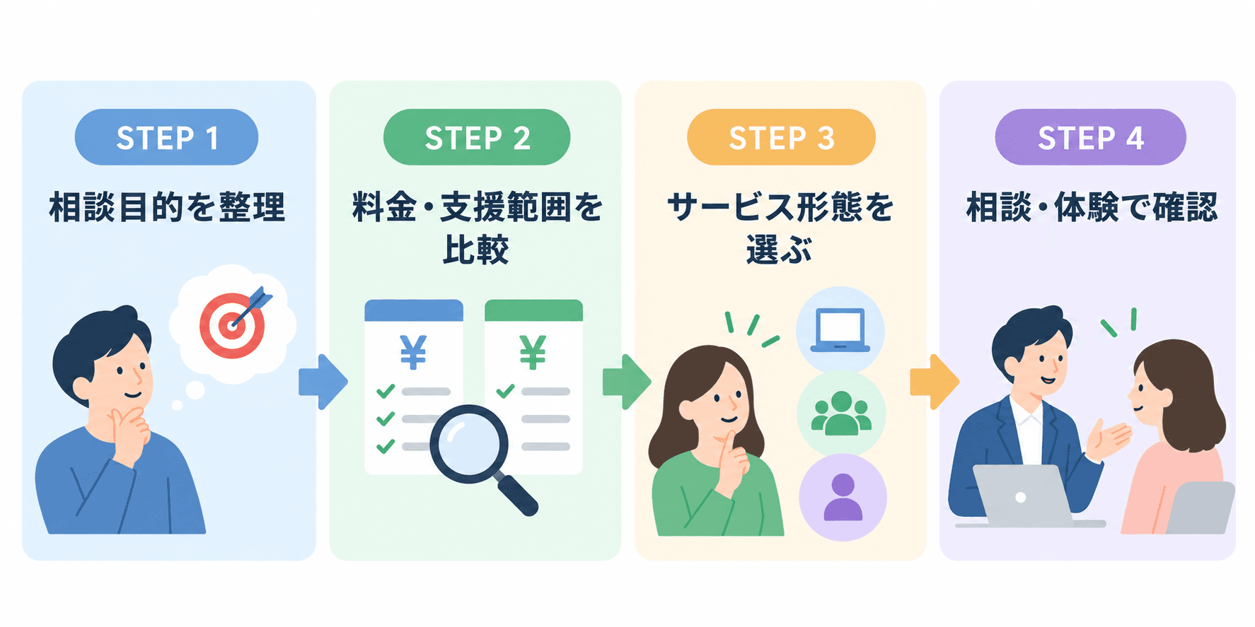 キャリアコーチングの4つの選び方