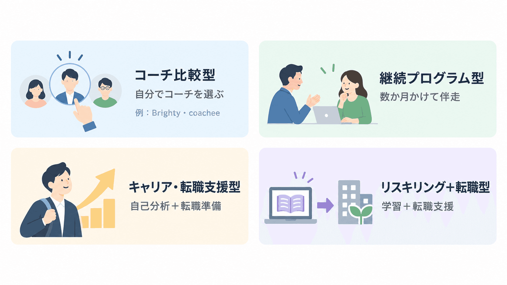 目的別|おすすめのキャリアコーチング