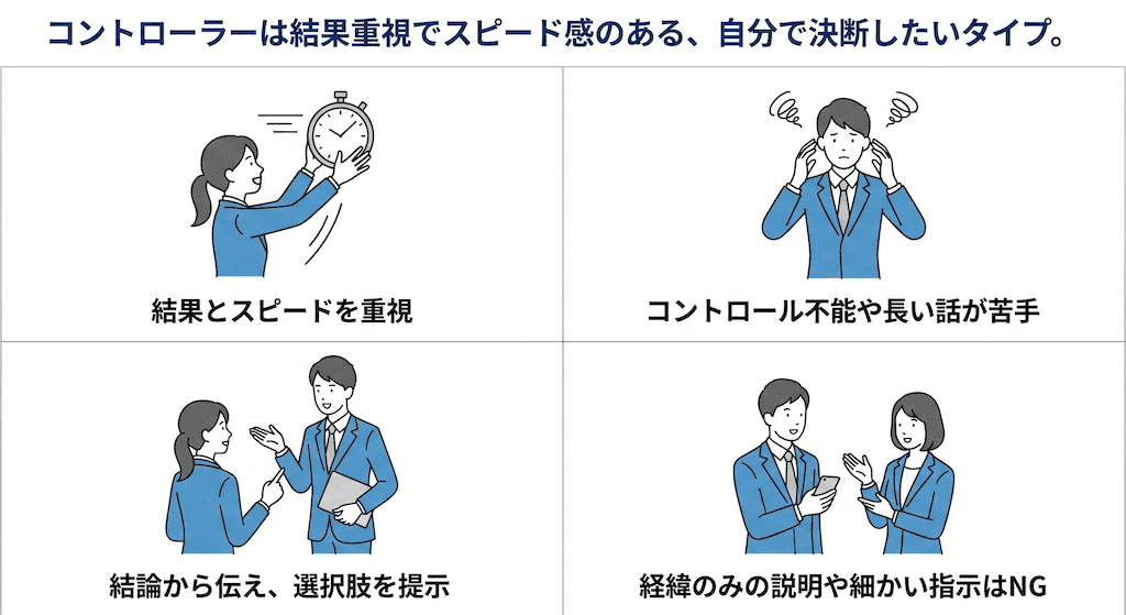 コントローラーの特徴