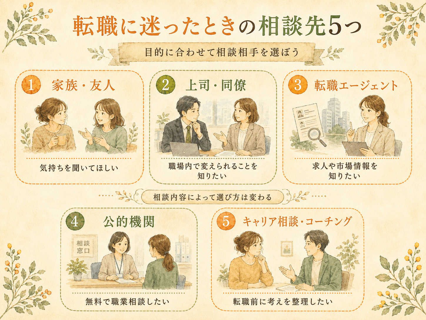 転職すべきか迷うときの相談先は大きく5つある
