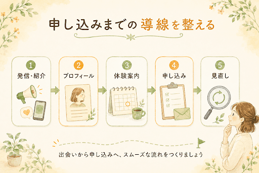 5つの導線
