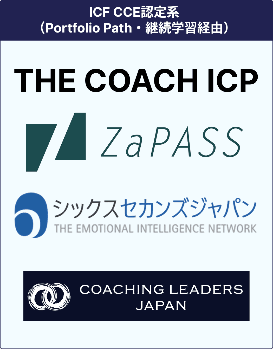 ICF CCE認定系