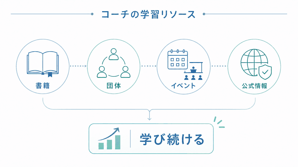 コーチの学習リソース